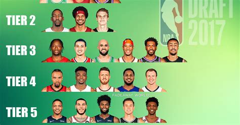 2017 nba draft class|2017 NBA Draft Order .